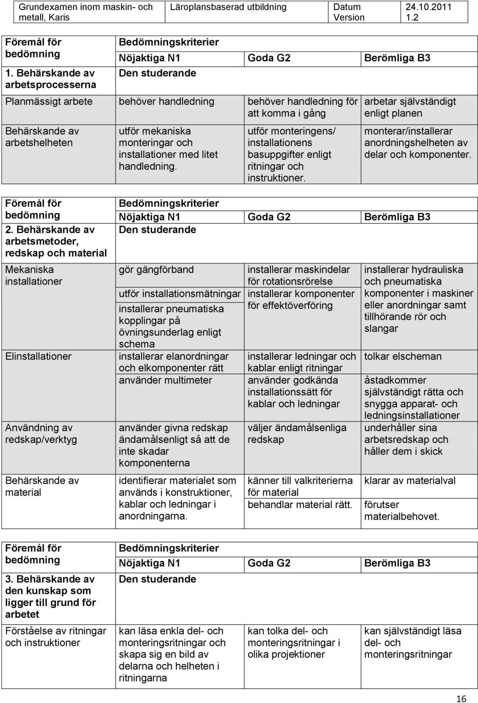 arbetar självständigt enligt planen monterar/installerar anordningshelheten av delar och komponenter. 2.