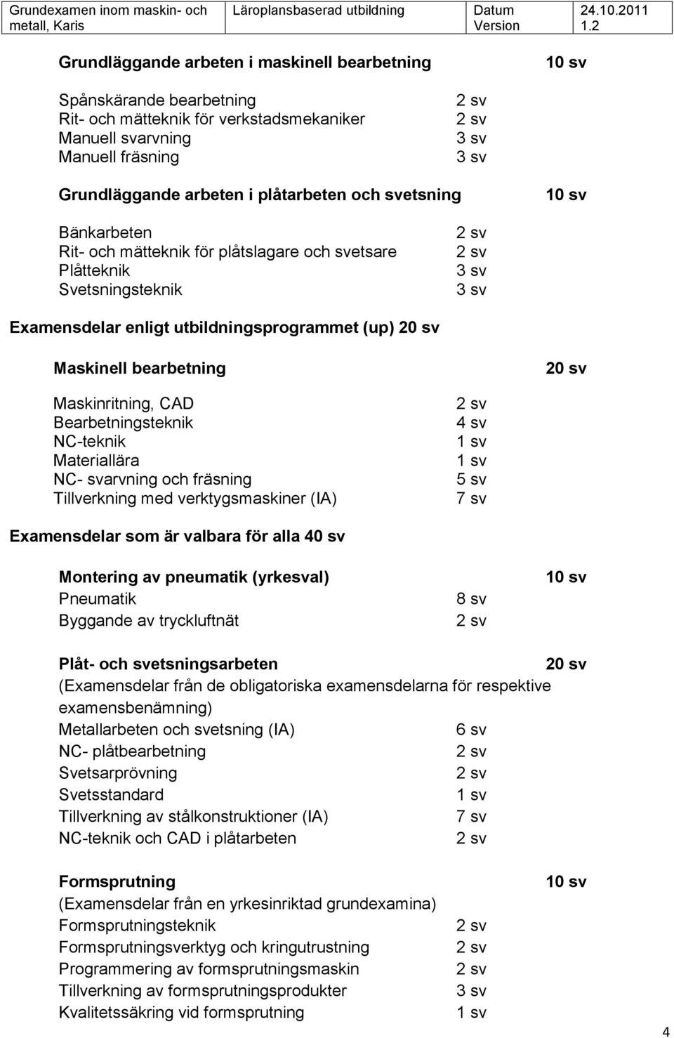 Maskinell bearbetning 20 sv Maskinritning, CAD Bearbetningsteknik NC-teknik Materiallära NC- svarvning och fräsning Tillverkning med verktygsmaskiner (IA) 2 sv 4 sv 1 sv 1 sv 5 sv 7 sv Examensdelar