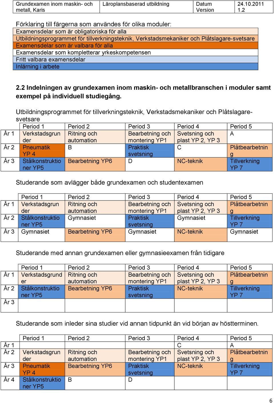 2 Indelningen av grundexamen inom maskin- och metallbranschen i moduler samt exempel på individuell studiegång.