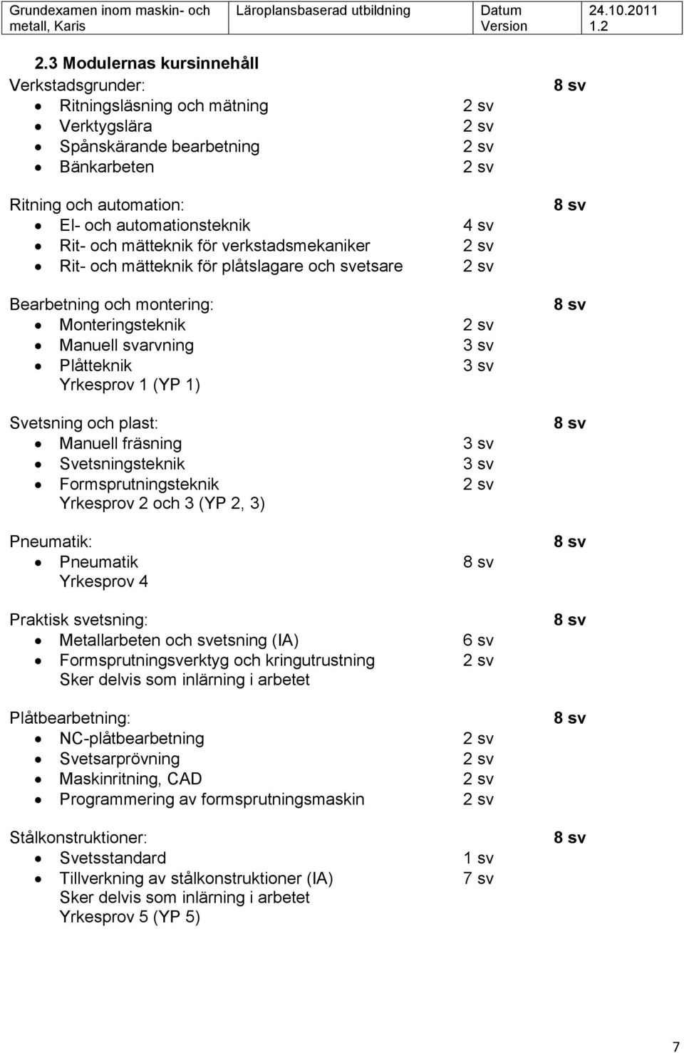 (YP 1) Svetsning och plast: Manuell fräsning 3 sv Svetsningsteknik 3 sv Formsprutningsteknik 2 sv Yrkesprov 2 och 3 (YP 2, 3) Pneumatik: Pneumatik 8 sv Yrkesprov 4 Praktisk svetsning: Metallarbeten