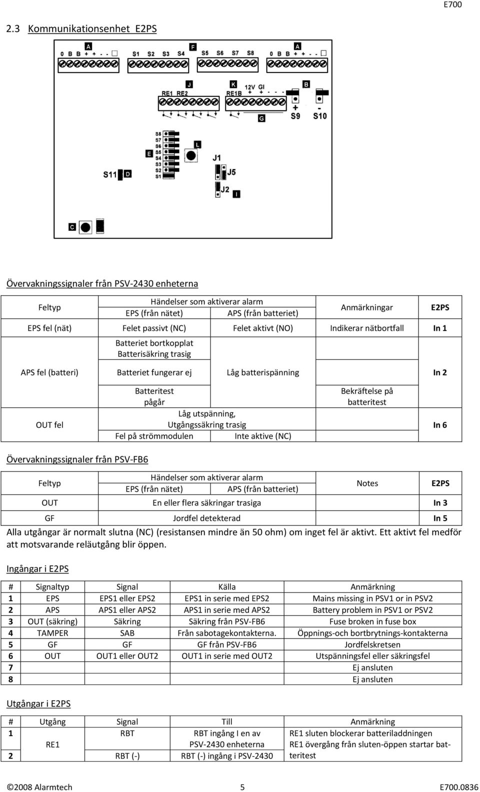 batteritest åg utspänning, Utgångssäkring trasig In 6 Fel på strömmodulen Inte aktive (C) Övervakningssignaler från PSV-FB6 Feltyp Händelser som aktiverar alarm EPS (från nätet) APS (från batteriet)