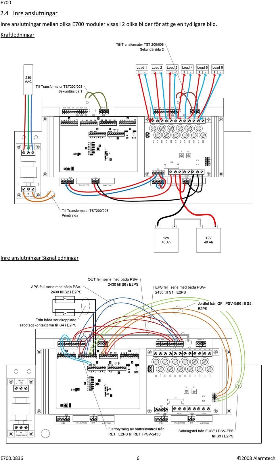 Signalledningar TRASFORMER APS fel i serie med båda PSV- 2430 till S2 i E2PS OUT fel i serie med båda PSV- 2430 till S6 i E2PS EPS fel i serie med båda PSV- 2430 till S1 i E2PS Jordfel från GF i