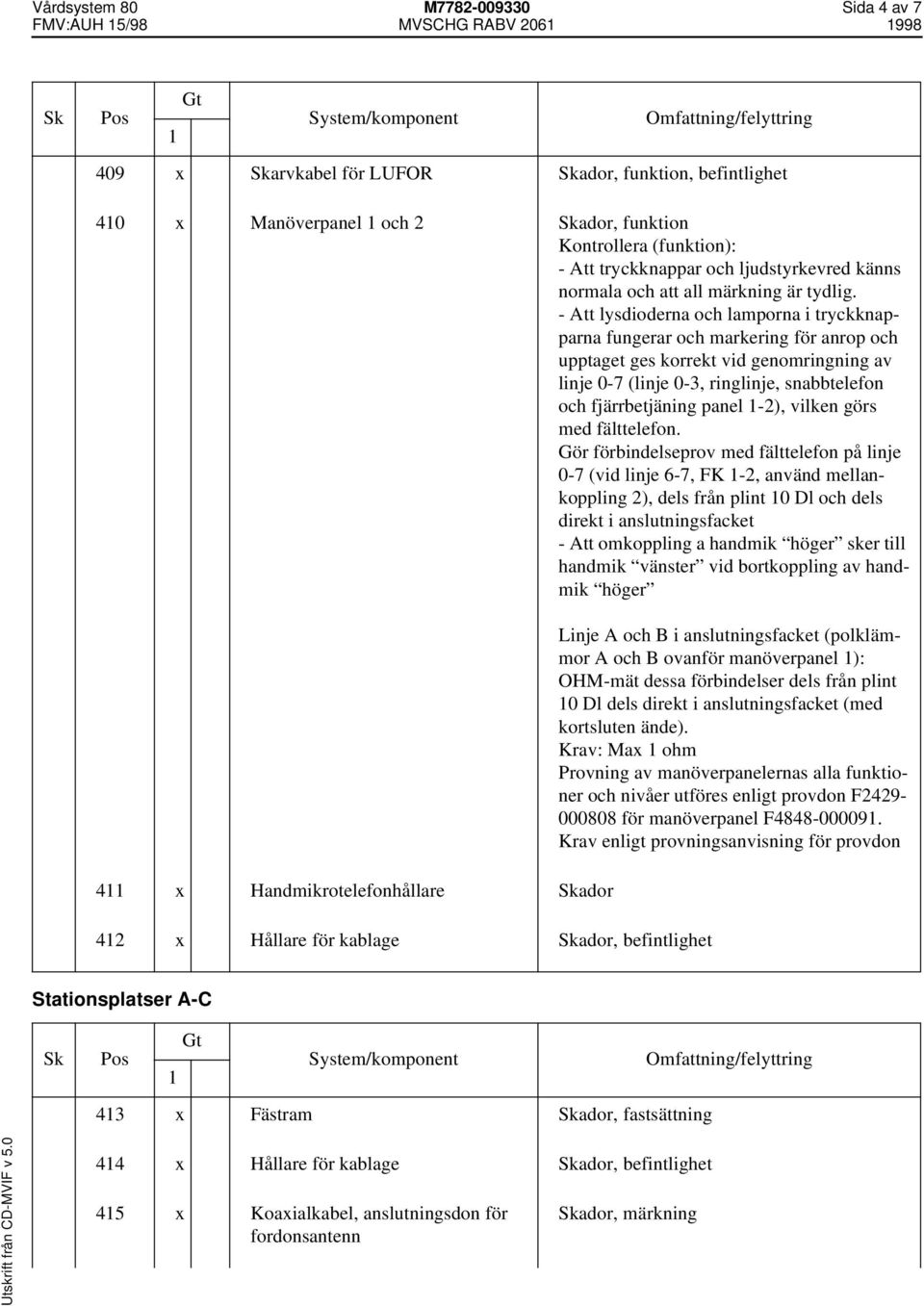 - Att lysdioderna och lamporna i tryckknapparna fungerar och markering för anrop och upptaget ges korrekt vid genomringning av linje 0-7 (linje 0-3, ringlinje, snabbtelefon och fjärrbetjäning panel