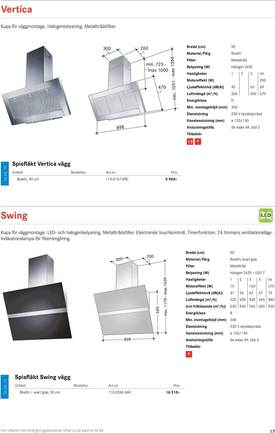 montagehöjd (mm) 450 Kanalanslutning (mm) ø 120/150 Anslutningstillb. Se sidan 69, bild 3 13 * Se sid. 10 Spisfläkt Vertica vägg Rostfri, 90 cm 110.0157.490 5 960:- Swing Kupa för väggmontage.