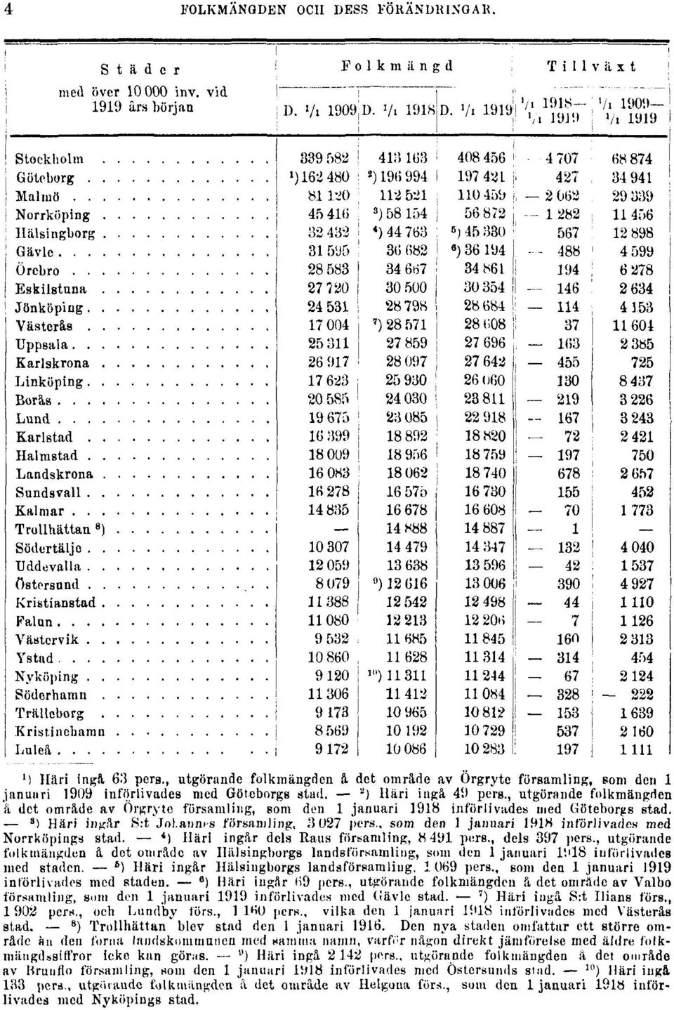 , som den 1 januari 191H införlivades med Norrköpings stad. 4 ) Häri ingår dels Itaus församling, 8 491 pers., dels 397 pers.