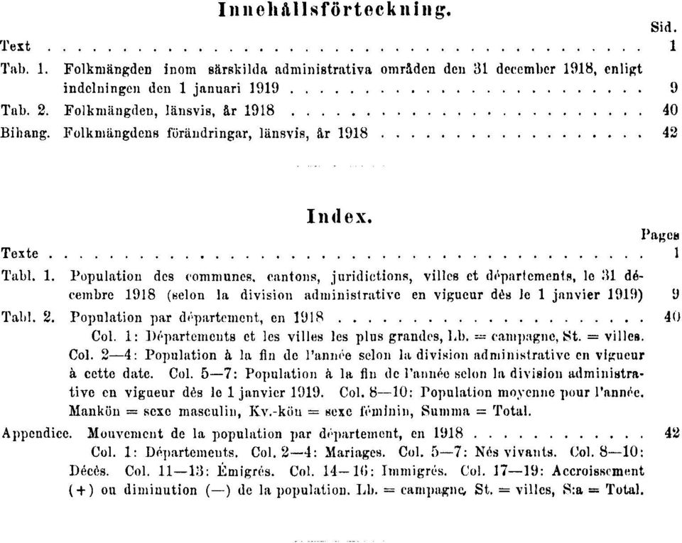 2. Population par département, en 1918 40 Col. 1: Départements et les villes les plus grandes, Lb. = campagne, St. = villes. Col. 2 4: Population à la fin de l'année selon la division administrative en vigueur à cette date.