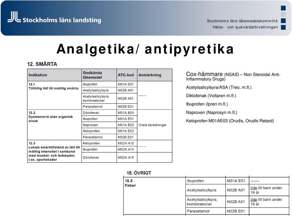 fl.) Ibuprofen (Ipren m.fl.) Naproxen (Naprosyn m.fl.) Ketoprofen M01AE03 (Orudis, Orudis Retard)