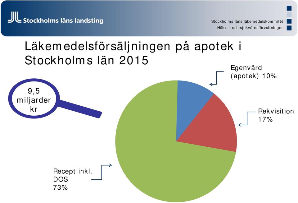 läkemedelskommitté Egenvård (apotek) 10%