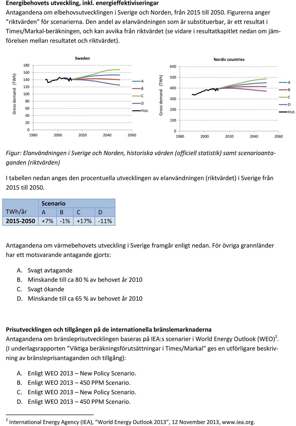 riktvärdet). (TWh) Sweden 18 16 14 12 1 8 6 4 2 198 2 22 24 26 Hist. (TWh) Nordic countries 6 5 4 3 2 1 198 2 22 24 26 Hist.