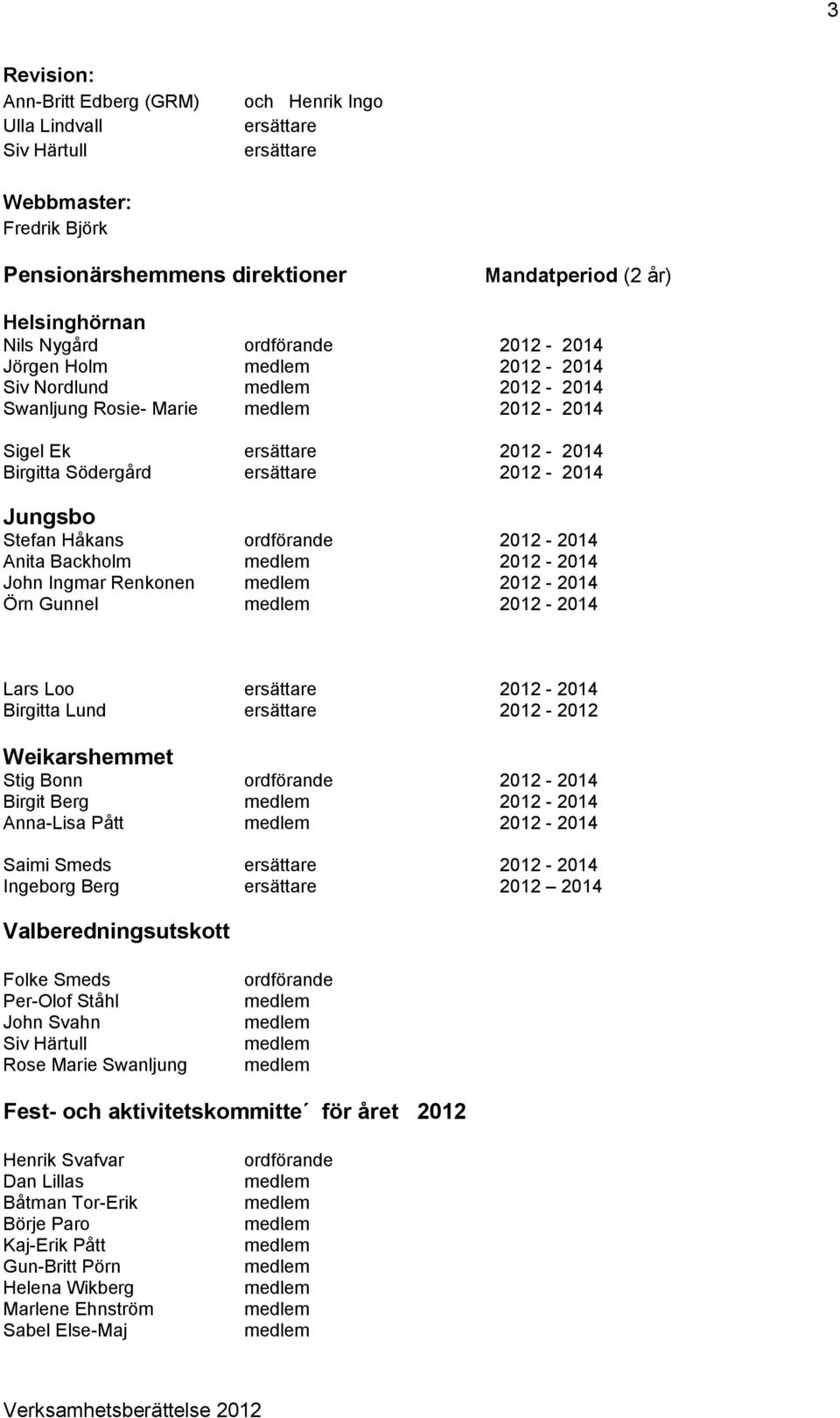 2012-2014 Anita Backholm 2012-2014 John Ingmar Renkonen 2012-2014 Örn Gunnel 2012-2014 Lars Loo ersättare 2012-2014 Birgitta Lund ersättare 2012-2012 Weikarshemmet Stig Bonn ordförande 2012-2014