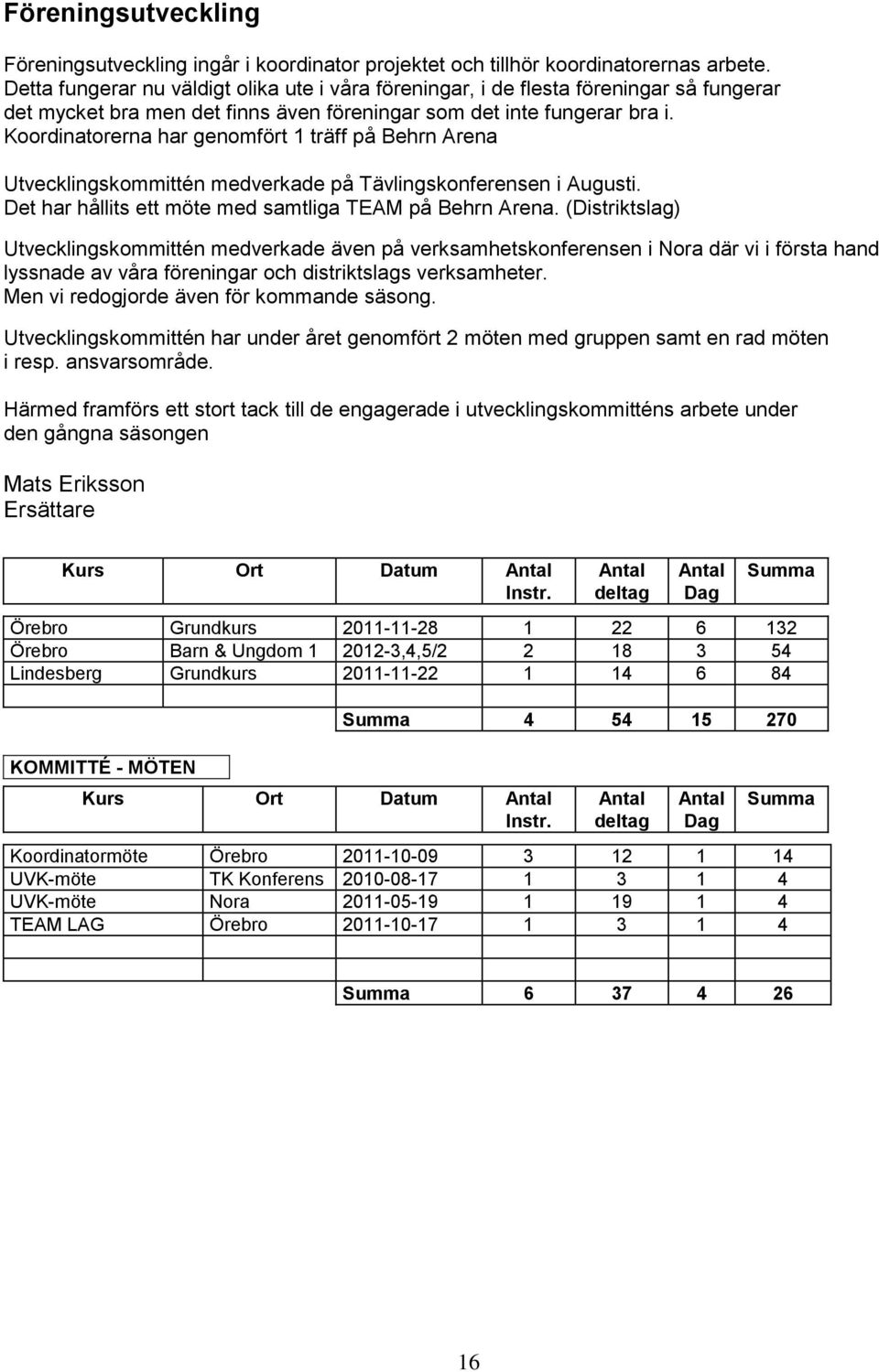 Koordinatorerna har genomfört 1 träff på Behrn Arena Utvecklingskommittén medverkade på Tävlingskonferensen i Augusti. Det har hållits ett möte med samtliga TEAM på Behrn Arena.