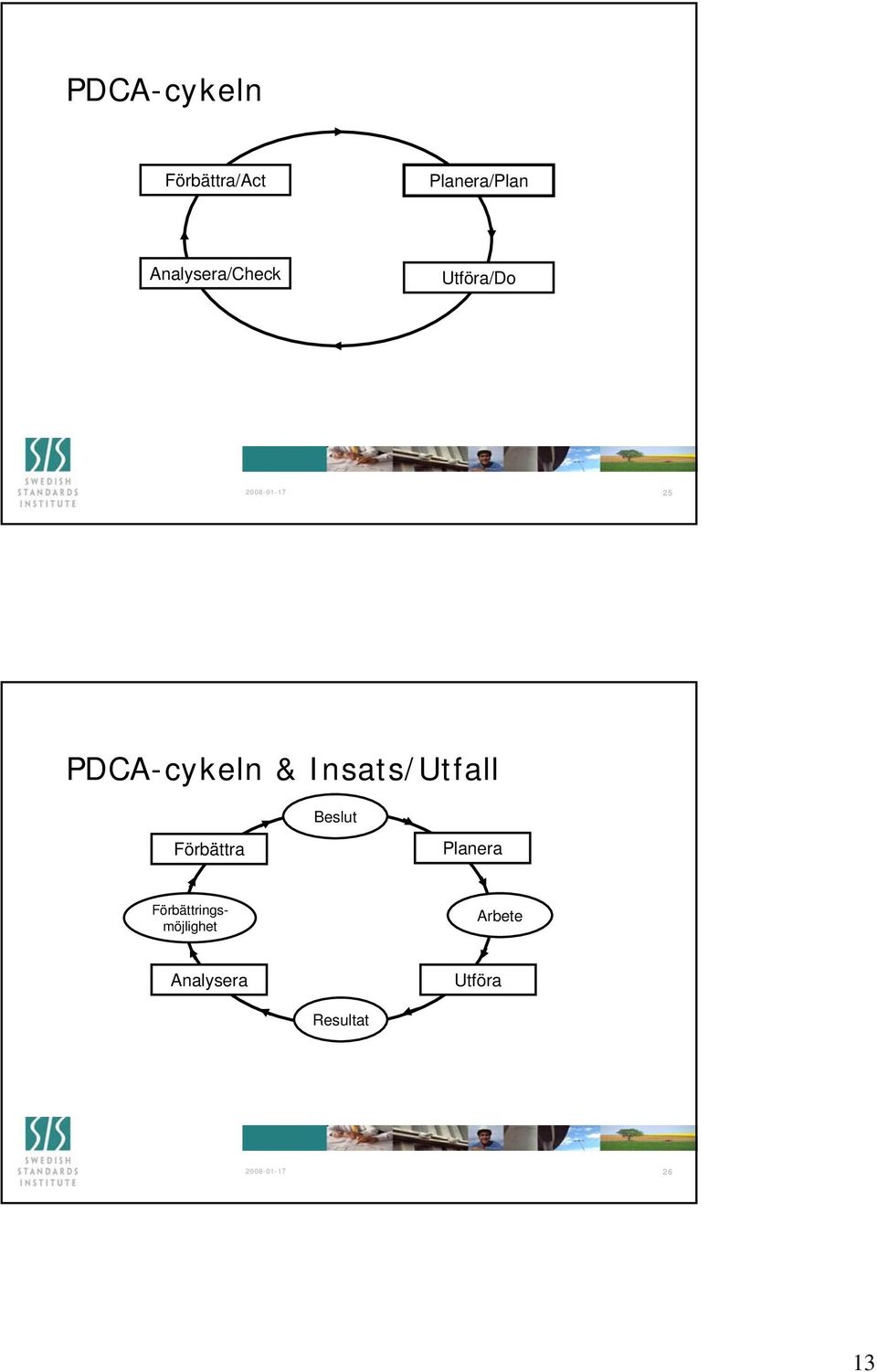 PDCA-cykeln & Insats/Utfall Beslut Förbättra