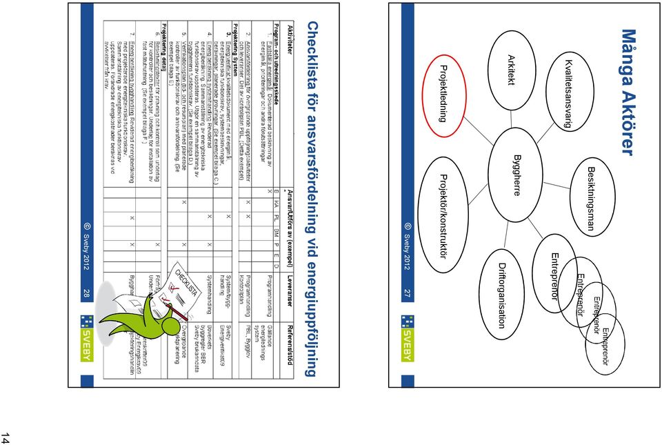 Projektledning Projektör/konstruktör Sveby 2012 27