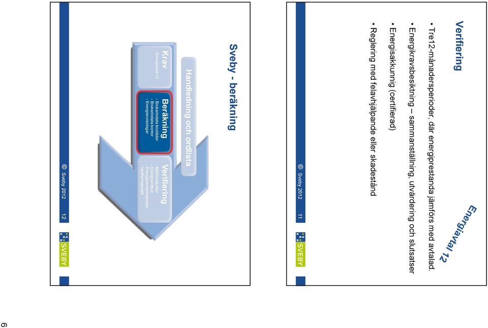 felavhjälpande eller skadestånd Sveby 2012 11 Sveby beräkning Handledning och ordlista Krav 7 Energiavtal 12 Beräkning