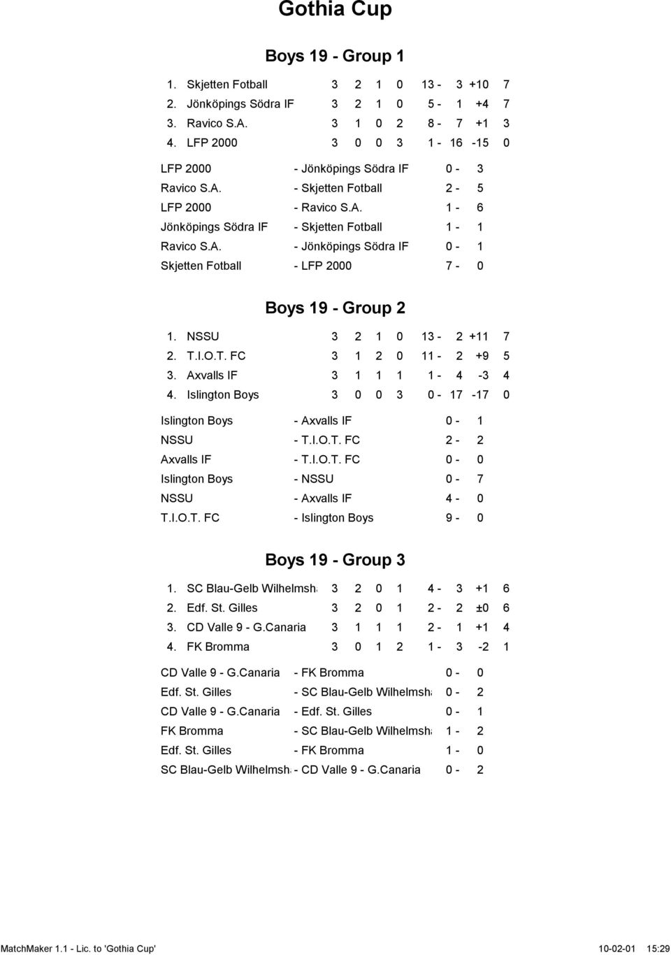 NSSU 3 2 1 0 13-2 +11 7 2. T.I.O.T. FC 3 1 2 0 11-2 +9 5 3. Axvalls IF 3 1 1 1 1-4 -3 4 4. Islington Boys 3 0 0 3 0-17 -17 0 Islington Boys - Axvalls IF 0-1 NSSU - T.I.O.T. FC 2-2 Axvalls IF - T.I.O.T. FC 0-0 Islington Boys - NSSU 0-7 NSSU - Axvalls IF 4-0 T.