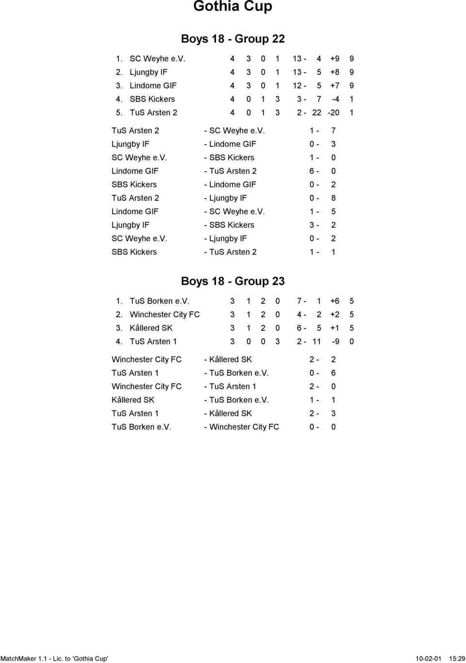 v. 1-5 Ljungby IF - SBS Kickers 3-2 SC Weyhe e.v. - Ljungby IF 0-2 SBS Kickers - TuS Arsten 2 1-1 Boys 18 - Group 23 1. TuS Borken e.v. 3 1 2 0 7-1 +6 5 2. Winchester City FC 3 1 2 0 4-2 +2 5 3.