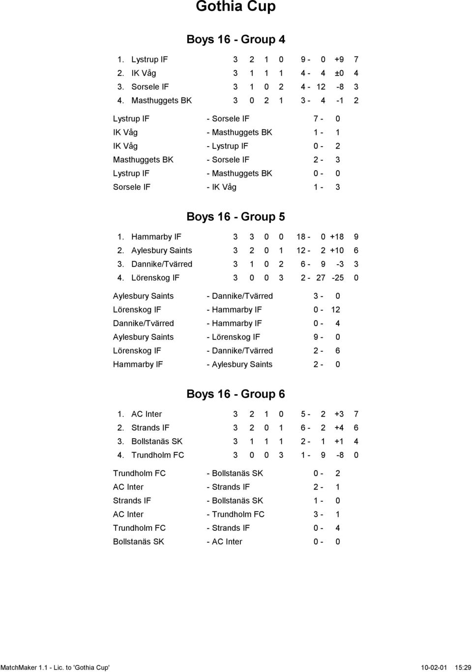 Boys 16 - Group 5 1. Hammarby IF 3 3 0 0 18-0 +18 9 2. Aylesbury Saints 3 2 0 1 12-2 +10 6 3. Dannike/Tvärred 3 1 0 2 6-9 -3 3 4.