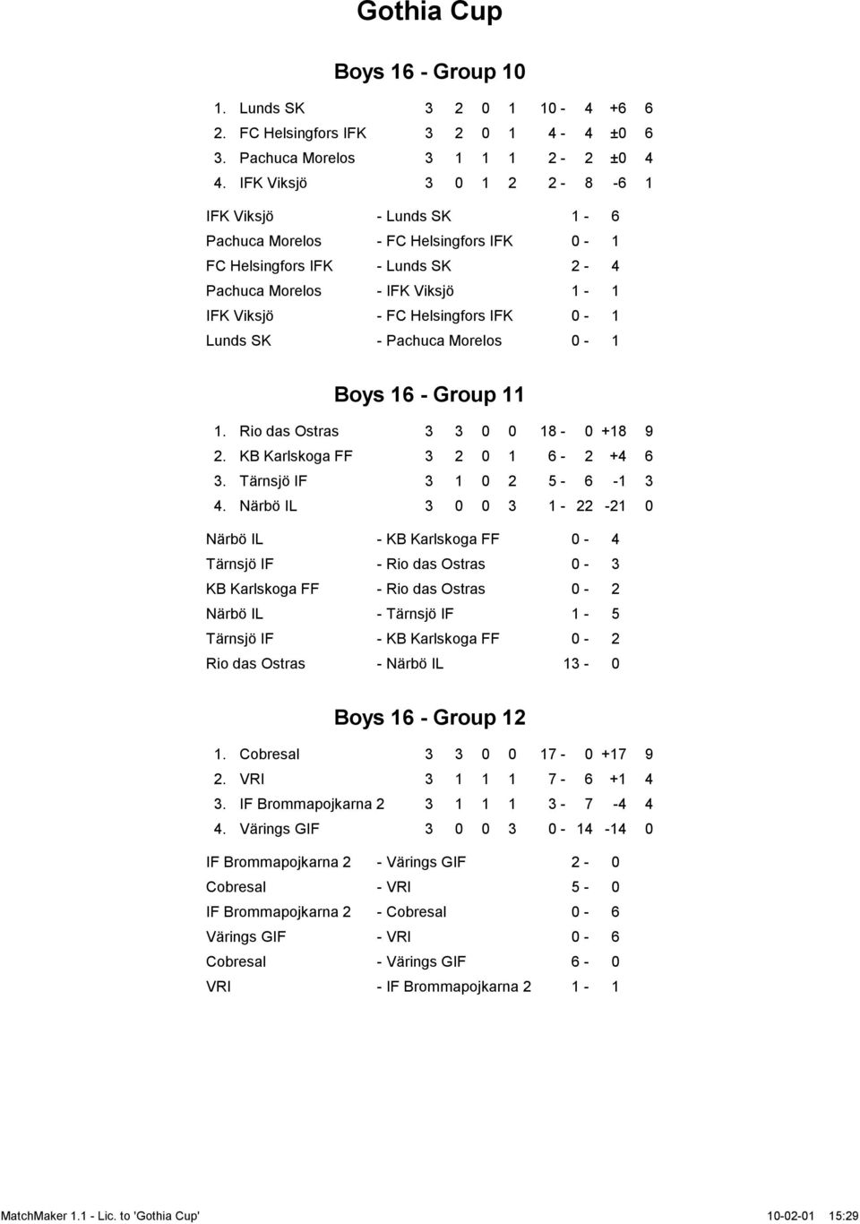 Lunds SK - Pachuca Morelos 0-1 Boys 16 - Group 11 1. Rio das Ostras 3 3 0 0 18-0 +18 9 2. KB Karlskoga FF 3 2 0 1 6-2 +4 6 3. Tärnsjö IF 3 1 0 2 5-6 -1 3 4.