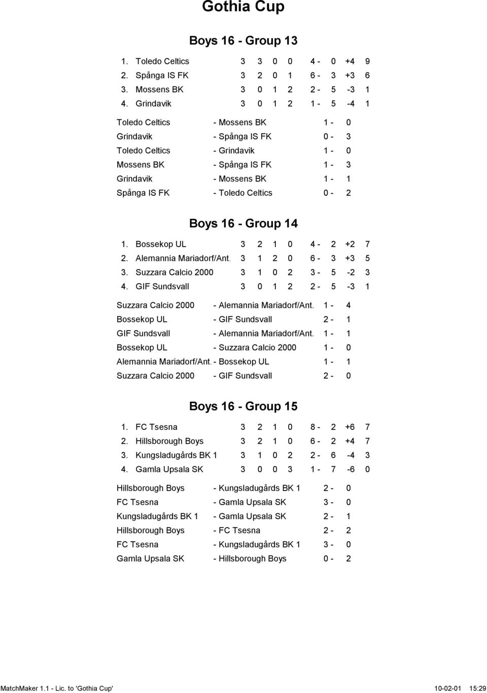 Celtics 0-2 Boys 16 - Group 14 1. Bossekop UL 3 2 1 0 4-2 +2 7 2. Alemannia Mariadorf/Ant. 3 1 2 0 6-3 +3 5 3. Suzzara Calcio 2000 3 1 0 2 3-5 -2 3 4.