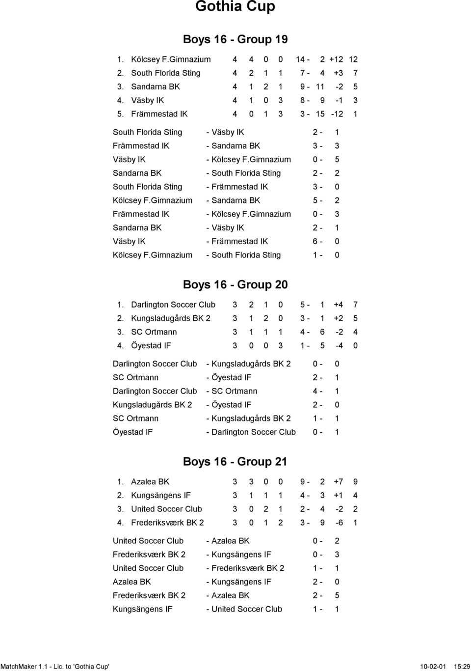 Gimnazium 0-5 Sandarna BK - South Florida Sting 2-2 South Florida Sting - Främmestad IK 3-0 Kölcsey F.Gimnazium - Sandarna BK 5-2 Främmestad IK - Kölcsey F.