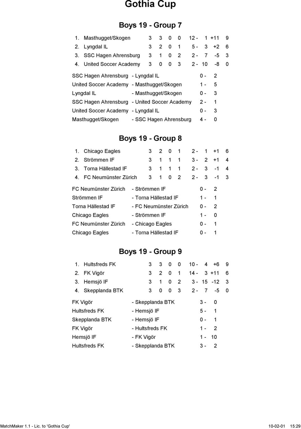 Academy 2-1 United Soccer Academy - Lyngdal IL 0-3 Masthugget/Skogen - SSC Hagen Ahrensburg 4-0 Boys 19 - Group 8 1. Chicago Eagles 3 2 0 1 2-1 +1 6 2. Strömmen IF 3 1 1 1 3-2 +1 4 3.