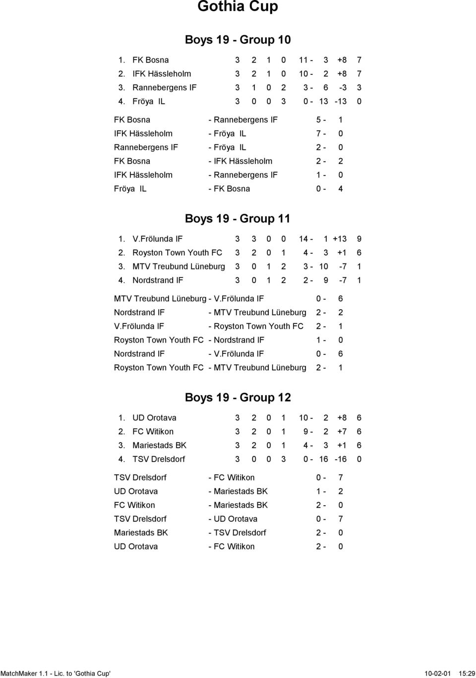 FK Bosna 0-4 Boys 19 - Group 11 1. V.Frölunda IF 3 3 0 0 14-1 +13 9 2. Royston Town Youth FC 3 2 0 1 4-3 +1 6 3. MTV Treubund Lüneburg 3 0 1 2 3-10 -7 1 4.