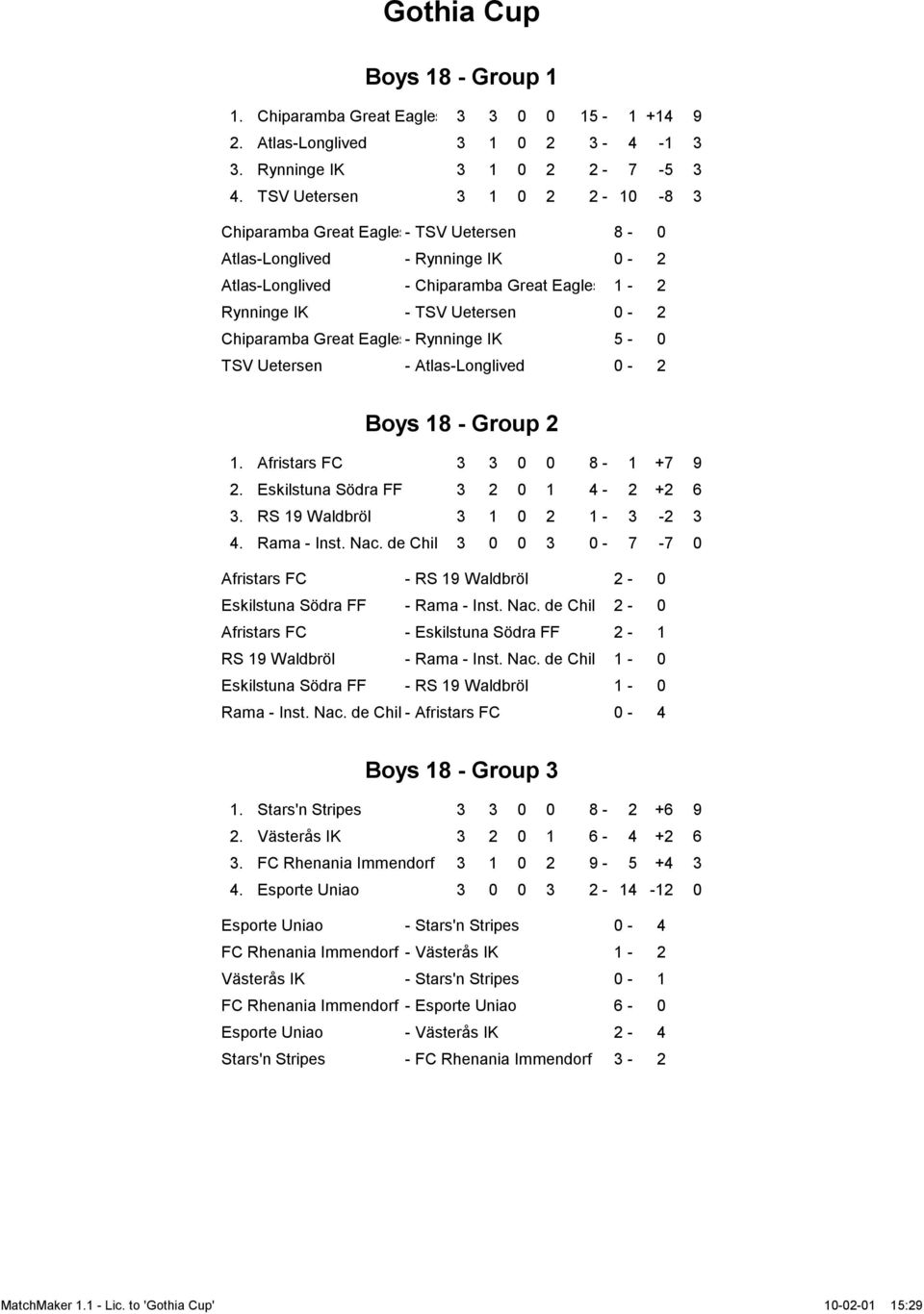 Great Eagles - Rynninge IK 5-0 TSV Uetersen - Atlas-Longlived 0-2 Boys 18 - Group 2 1. Afristars FC 3 3 0 0 8-1 +7 9 2. Eskilstuna Södra FF 3 2 0 1 4-2 +2 6 3. RS 19 Waldbröl 3 1 0 2 1-3 -2 3 4.