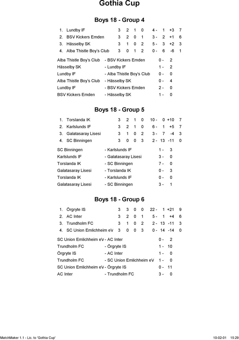 Lundby IF - BSV Kickers Emden 2-0 BSV Kickers Emden - Hässelby SK 1-0 Boys 18 - Group 5 1. Torslanda IK 3 2 1 0 10-0 +10 7 2. Karlslunds IF 3 2 1 0 6-1 +5 7 3. Galatasaray Lisesi 3 1 0 2 3-7 -4 3 4.