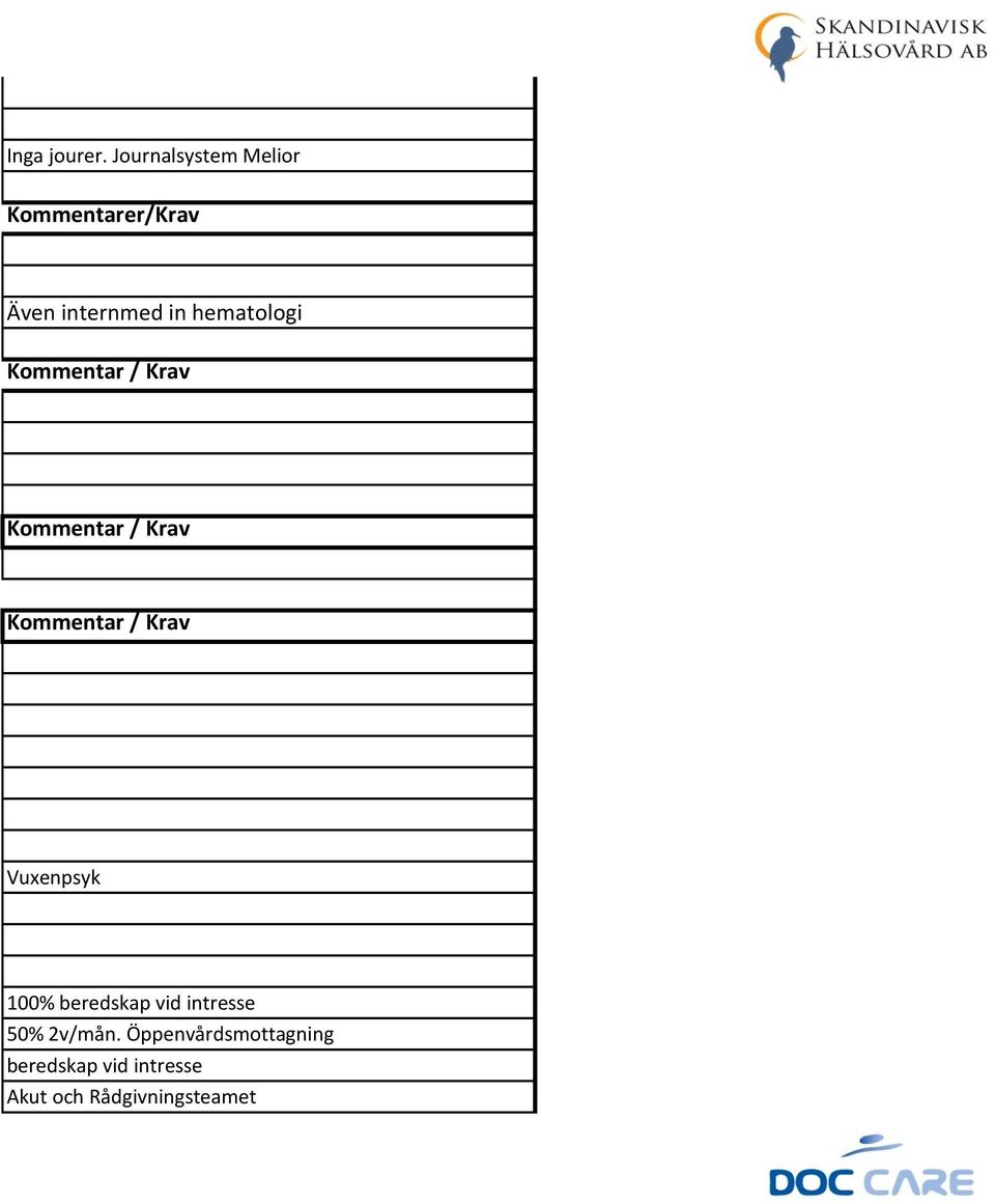 internmed in hematologi Vuxenpsyk 100% beredskap