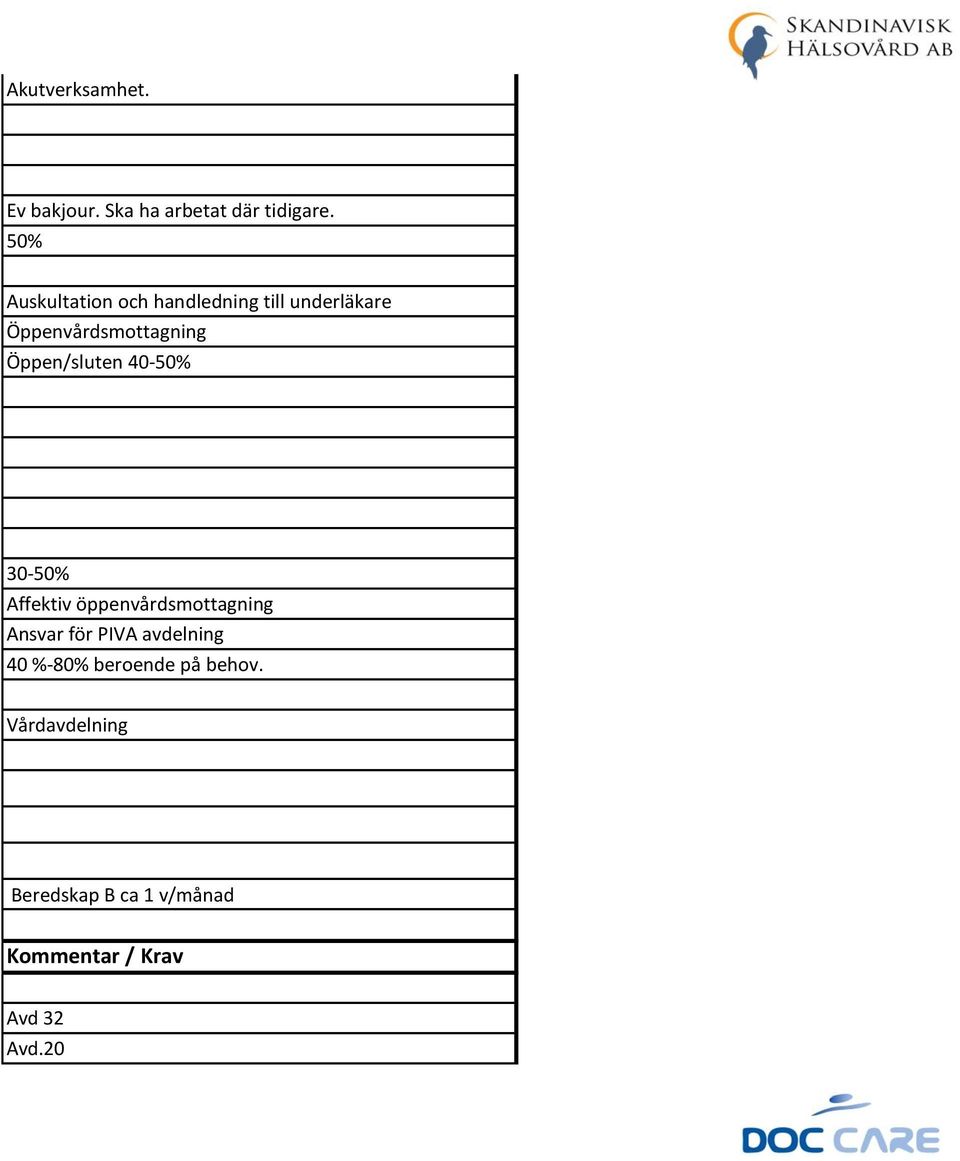 Öppen/sluten 40-50% 30-50% Affektiv öppenvårdsmottagning Ansvar för PIVA