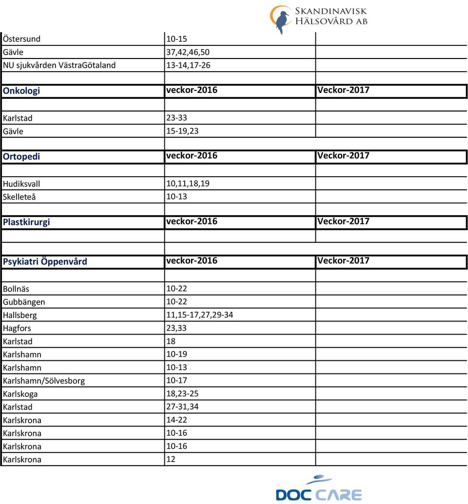 Öppenvård veckor-2016 Veckor-2017 Bollnäs 10-22 Gubbängen 10-22 Hallsberg 11,15-17,27,29-34 Hagfors 23,33 Karlstad 18 Karlshamn 10-19