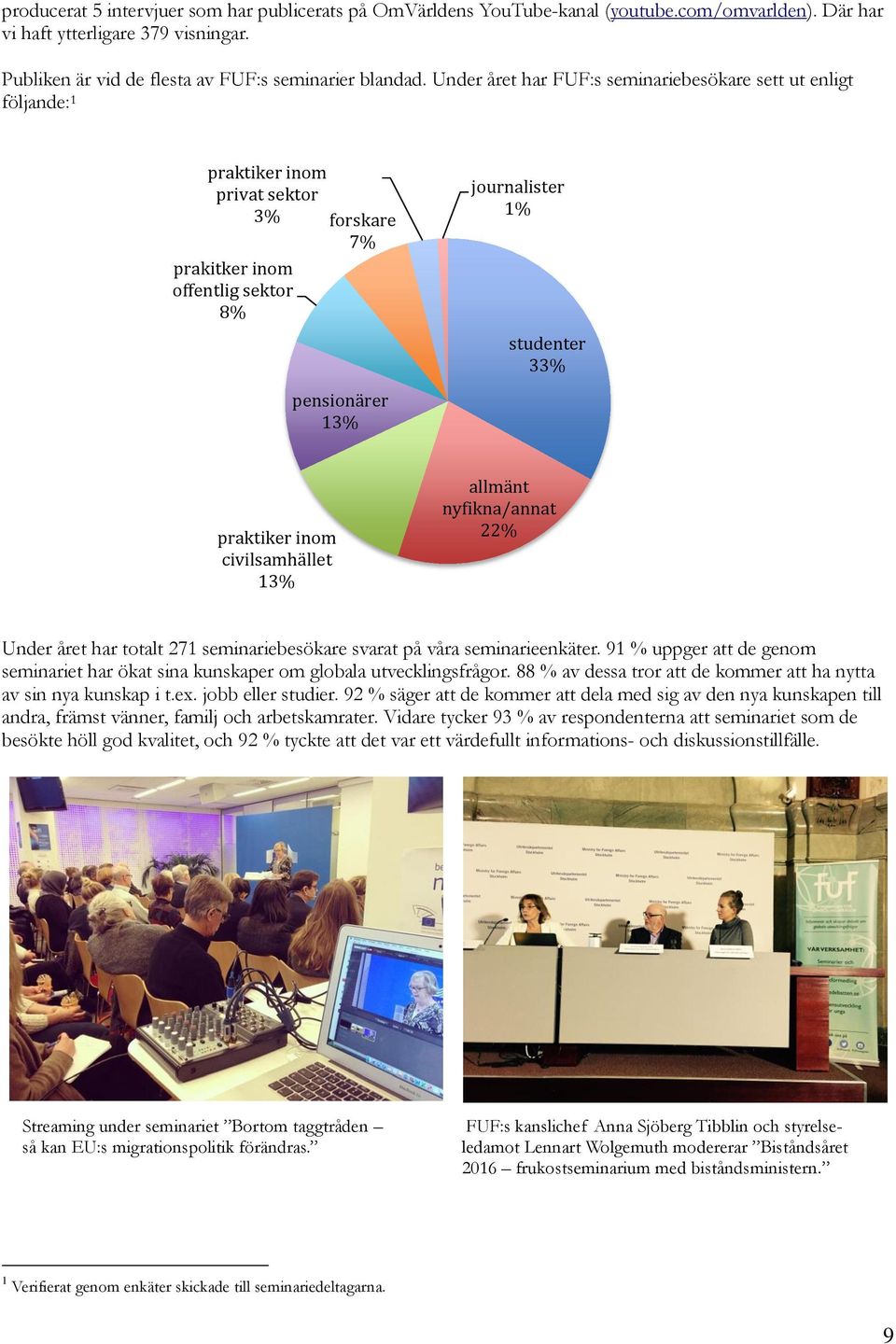 praktiker inom civilsamhället 13% allmänt nyfikna/annat 22% Under året har totalt 271 seminariebesökare svarat på våra seminarieenkäter.