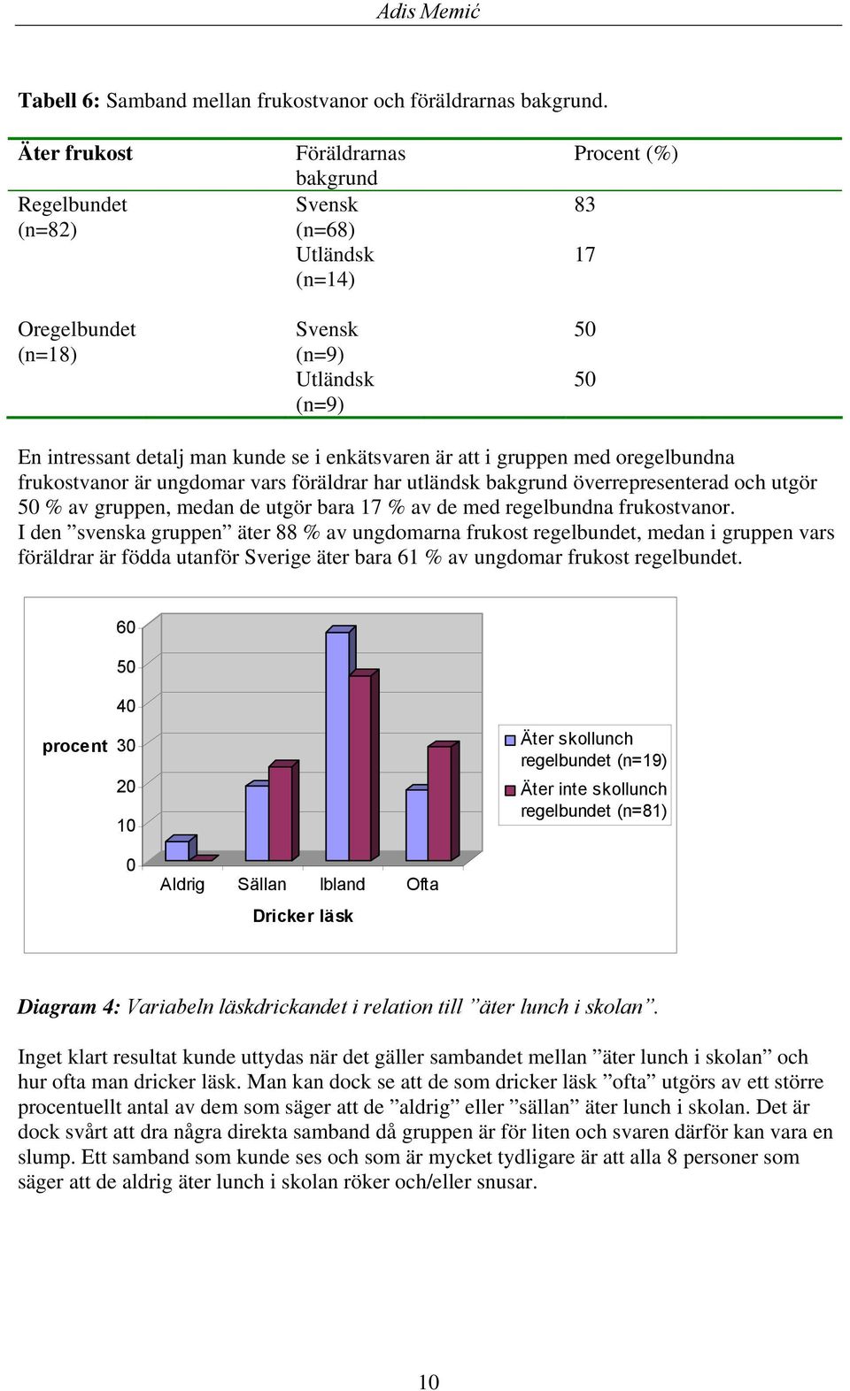 enkätsvaren är att i gruppen med oregelbundna frukostvanor är ungdomar vars föräldrar har utländsk bakgrund överrepresenterad och utgör 50 % av gruppen, medan de utgör bara 17 % av de med regelbundna