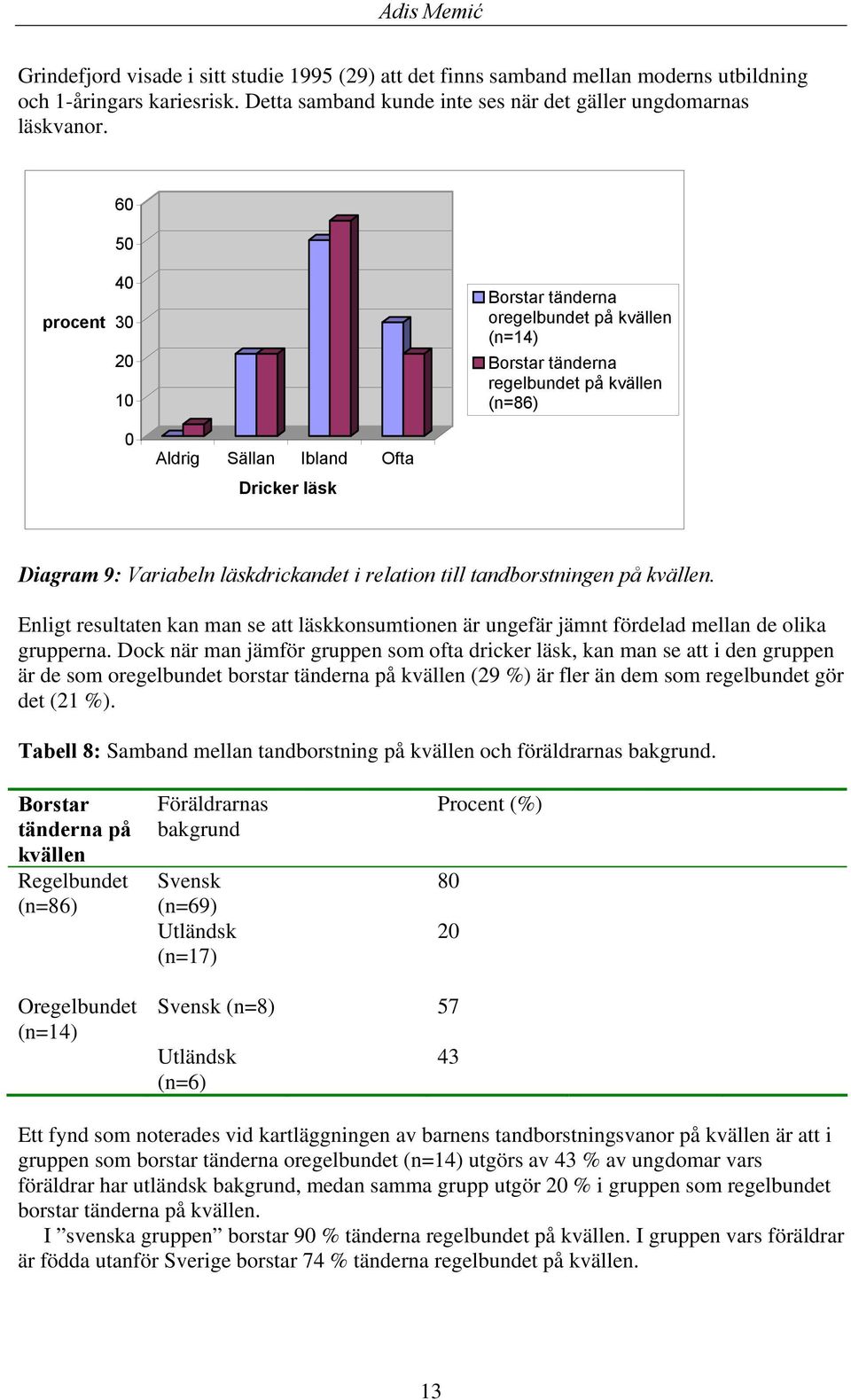 relation till tandborstningen på kvällen. Enligt resultaten kan man se att läskkonsumtionen är ungefär jämnt fördelad mellan de olika grupperna.