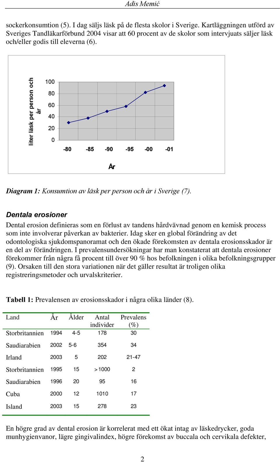 liter läsk per person och år 100 80 60 40 0-80 -85-90 -95-00 -01 År Diagram 1: Konsumtion av läsk per person och år i Sverige (7).