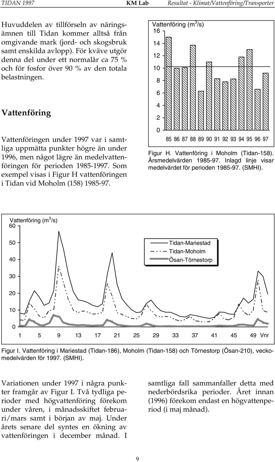 Vattenföring (m 3 /s) 16 14 12 10 8 6 Vattenföring Vattenföringen under 1997 var i samtliga uppmätta punkter högre än under 1996, men något lägre än medelvattenföringen för perioden 1985-1997.