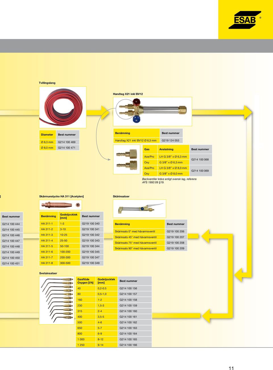 G214 100 068 G214 100 069 Skärmunstycke HA 311 [Acetylen] Skärinsatser Godstjocklek G214 100 444 G214 100 445 G214 100 446 G214 100 447 G214 100 448 G214 100 449 G214 100 450 G214 100 451 HA 311-1