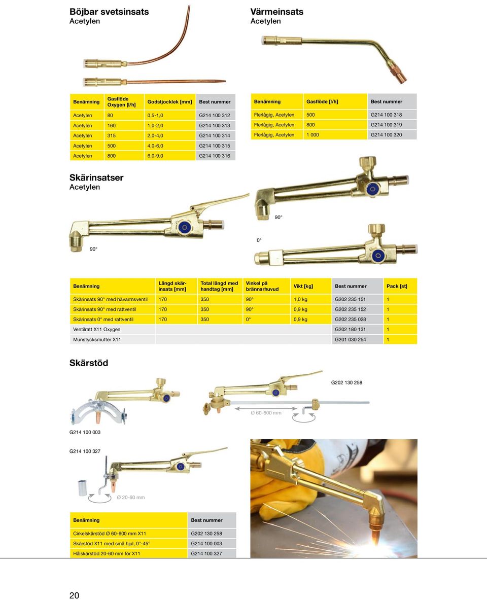 Acetylen 90 0 90 Längd skär-. insats Total längd med handtag Vinkel på.