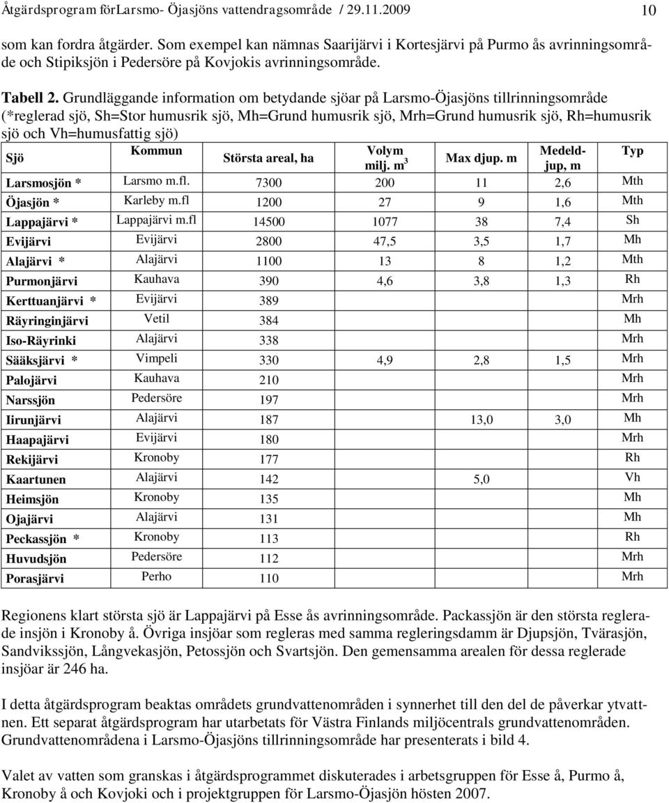 Grundläggande information om betydande sjöar på Larsmo-Öjasjöns tillrinningsområde (*reglerad sjö, Sh=Stor humusrik sjö, Mh=Grund humusrik sjö, Mrh=Grund humusrik sjö, Rh=humusrik sjö och