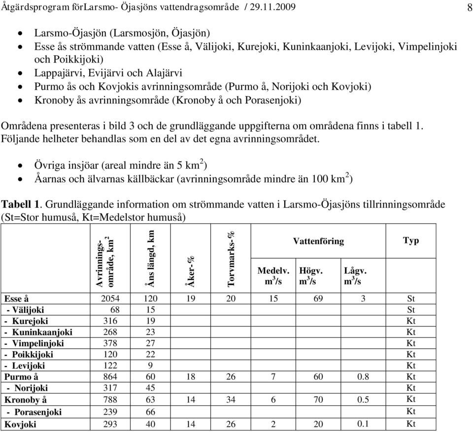 Kovjokis avrinningsområde (Purmo å, Norijoki och Kovjoki) Kronoby ås avrinningsområde (Kronoby å och Porasenjoki) Områdena presenteras i bild 3 och de grundläggande uppgifterna om områdena finns i