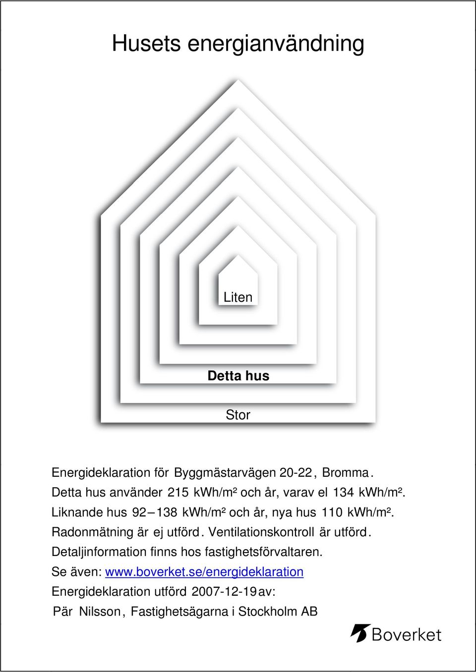 Liknande hus 92 138 kwh/m² och år, nya hus 110 kwh/m². Radonmätning är ej utförd.