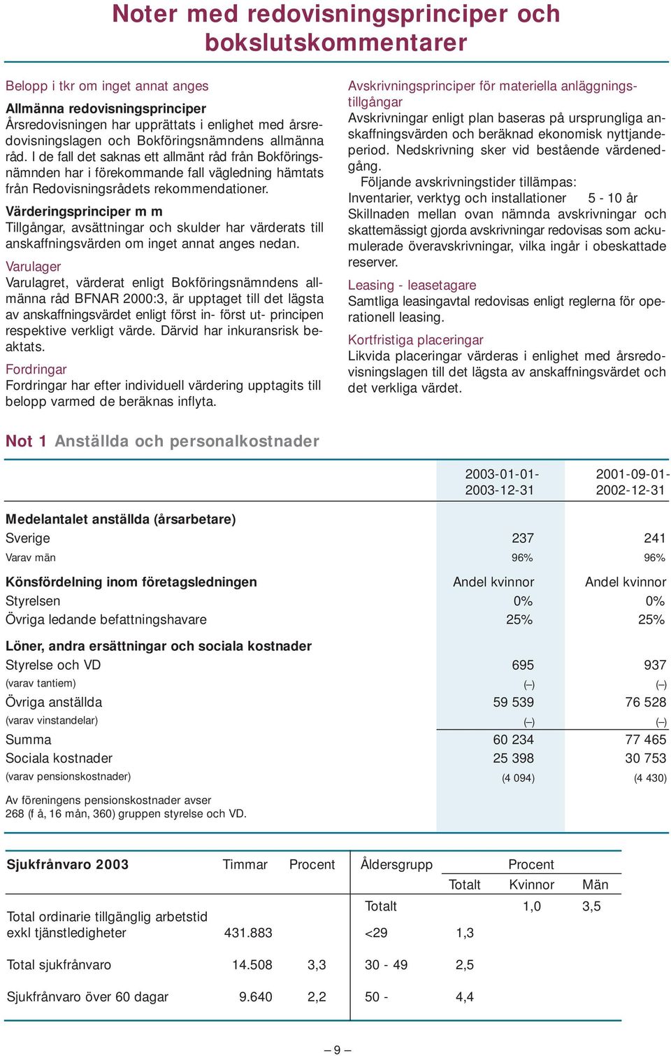 Värderingsprinciper m m Tillgångar, avsättningar och skulder har värderats till anskaffningsvärden om inget annat anges nedan.