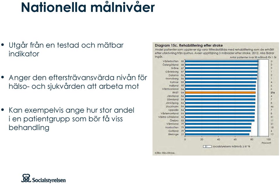 hälso- och sjukvården att arbeta mot Kan exempelvis