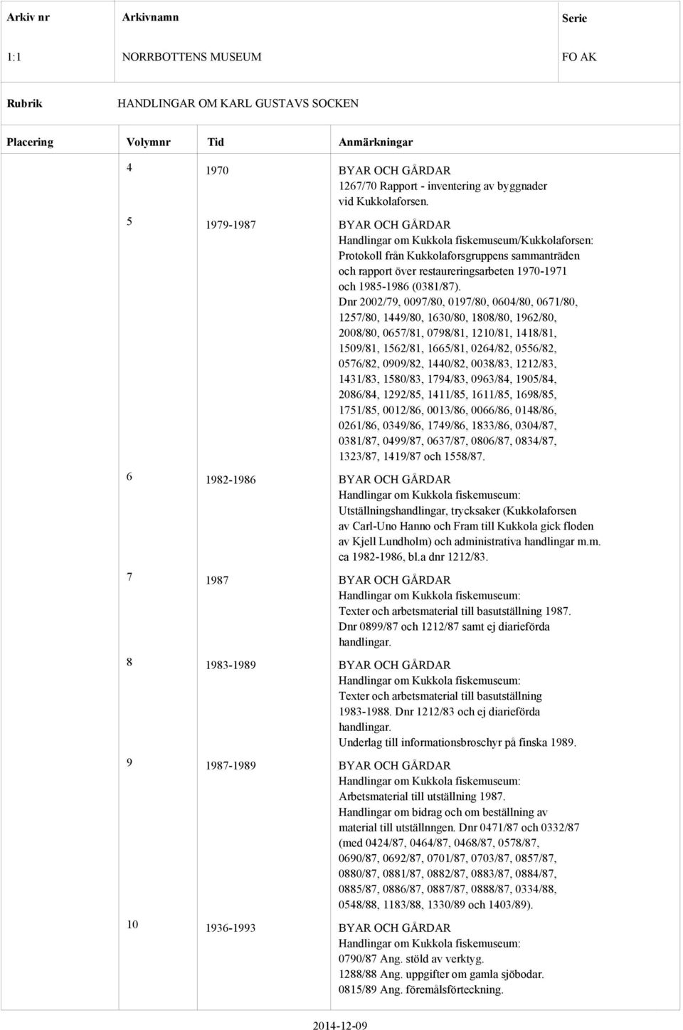 Dnr 2002/79, 0097/80, 0197/80, 0604/80, 0671/80, 1257/80, 1449/80, 1630/80, 1808/80, 1962/80, 2008/80, 0657/81, 0798/81, 1210/81, 1418/81, 1509/81, 1562/81, 1665/81, 0264/82, 0556/82, 0576/82,