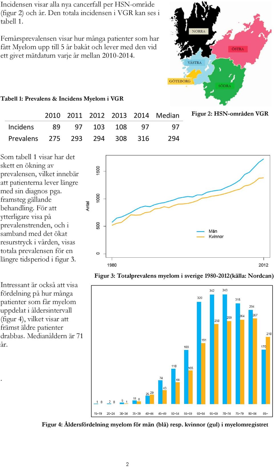 Tabell 1: Prevalens & Incidens Myelom i VGR 2010 2011 2012 2013 2014 Median Incidens 89 97 103 108 97 97 Prevalens 275 293 294 308 316 294 Figur 2: HSN-områden VGR Som tabell 1 visar har det skett en