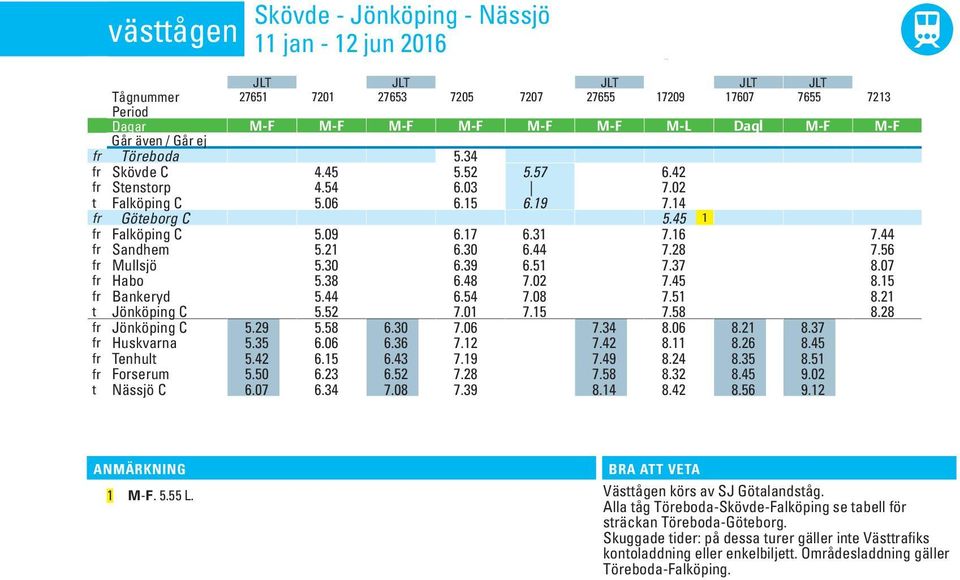 45 1 fr Falköpin C 5.09 6.17 6.31 7.16 7.44 fr Sandhem 5.21 6.30 6.44 7.28 7.56 fr Mullsjö 5.30 6.39 6.51 7.37 8.07 fr Habo 5.38 6.48 7.02 7.45 8.15 fr Bankeryd 5.44 6.54 7.08 7.51 8.