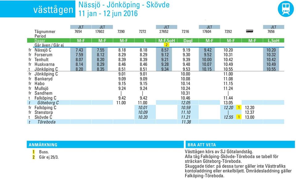 39 8.39 9.21 9.39 10.00 10.42 10.42 fr Huskvarna 8.14 8.29 8.46 8.46 9.28 9.48 10.07 10.49 10.49 t Jönköpin C 8.20 8.35 8.51 8.51 9.34 9.53 10.15 10.55 10.55 fr Jönköpin C 9.01 9.01 10.00 11.