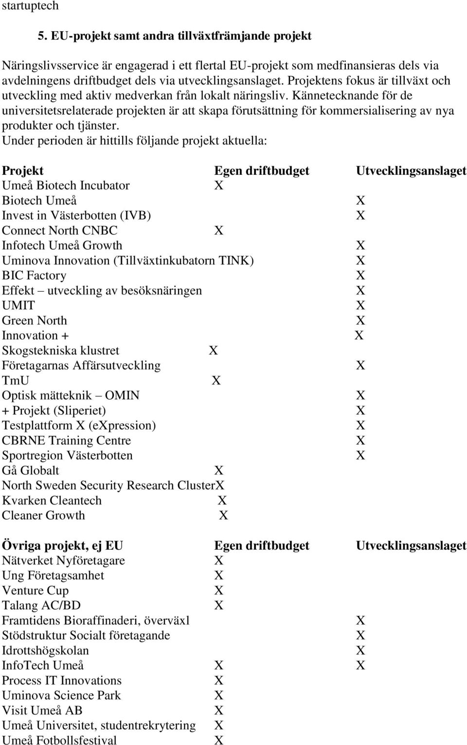 Projektens fokus är tillväxt och utveckling med aktiv medverkan från lokalt näringsliv.