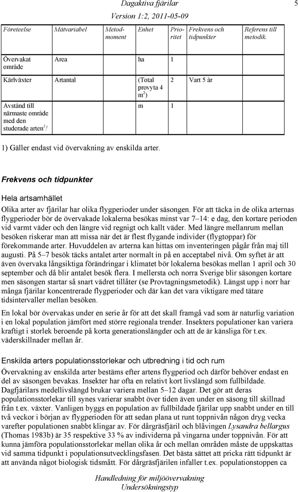 2 Vart 5 år Frekvens och tidpunkter Hela artsamhället Olika arter av fjärilar har olika flygperioder under säsongen.