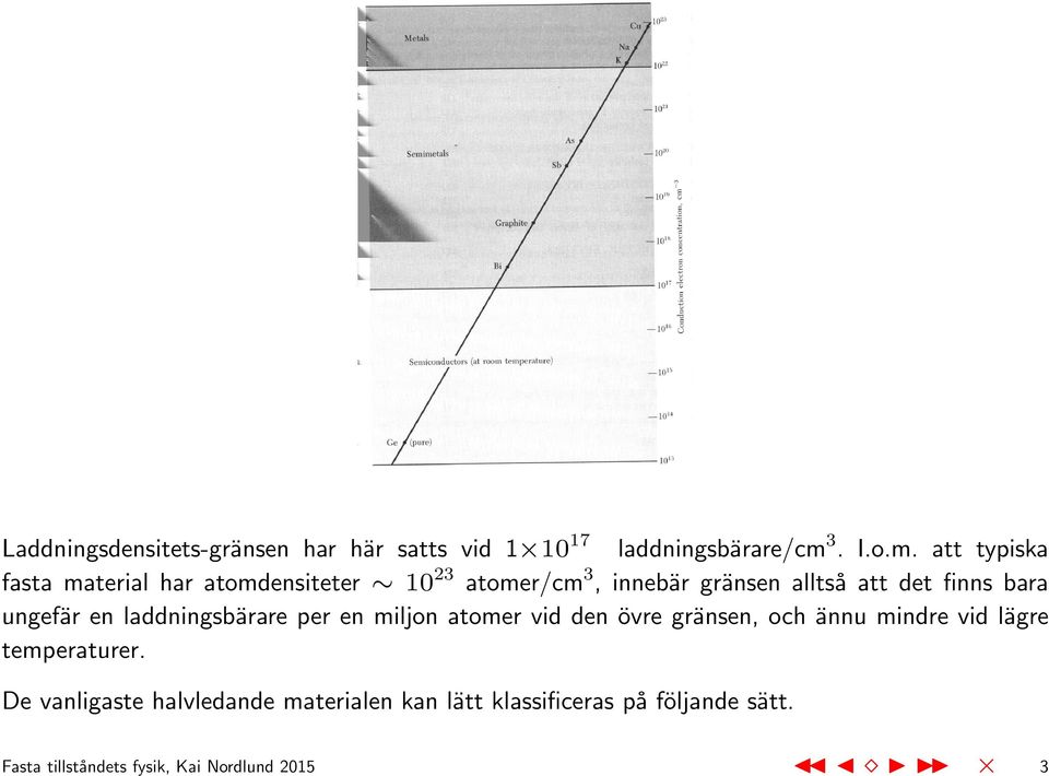 att typiska fasta material har atomdensiteter 10 23 atomer/cm 3, innebär gränsen alltså att det finns